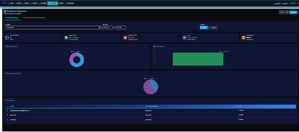 Dashboard de Relatórios